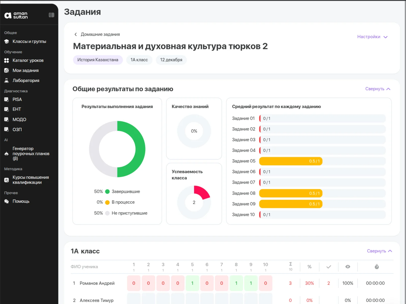 Amansultan: дашборд аналитики выполнения домашних заданий по классу